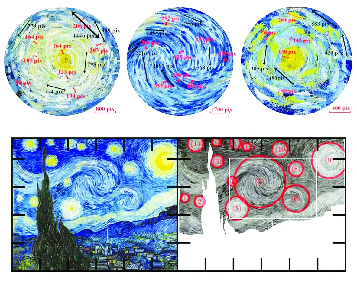 Bức tranh Đêm đầy sao của van Gogh chính xác về mặt khoa học